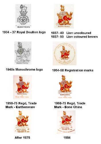 bunnykins-marks-november-2008_500 Royal Doulton Bunnykins Backstamps
